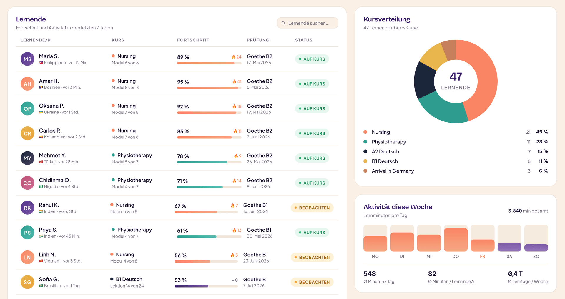 Admin Dashboard – Lernfortschritt und Statistiken